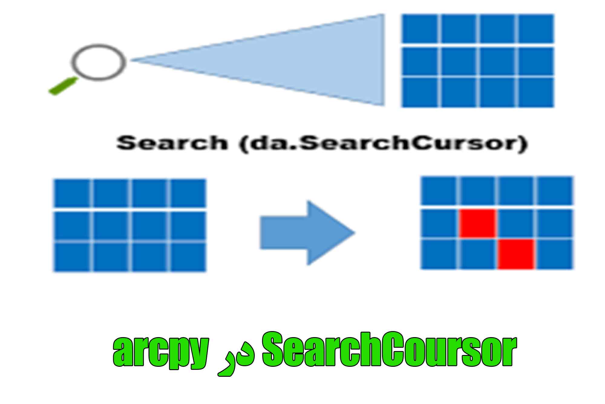 SearchCursor در ArcGIS pro